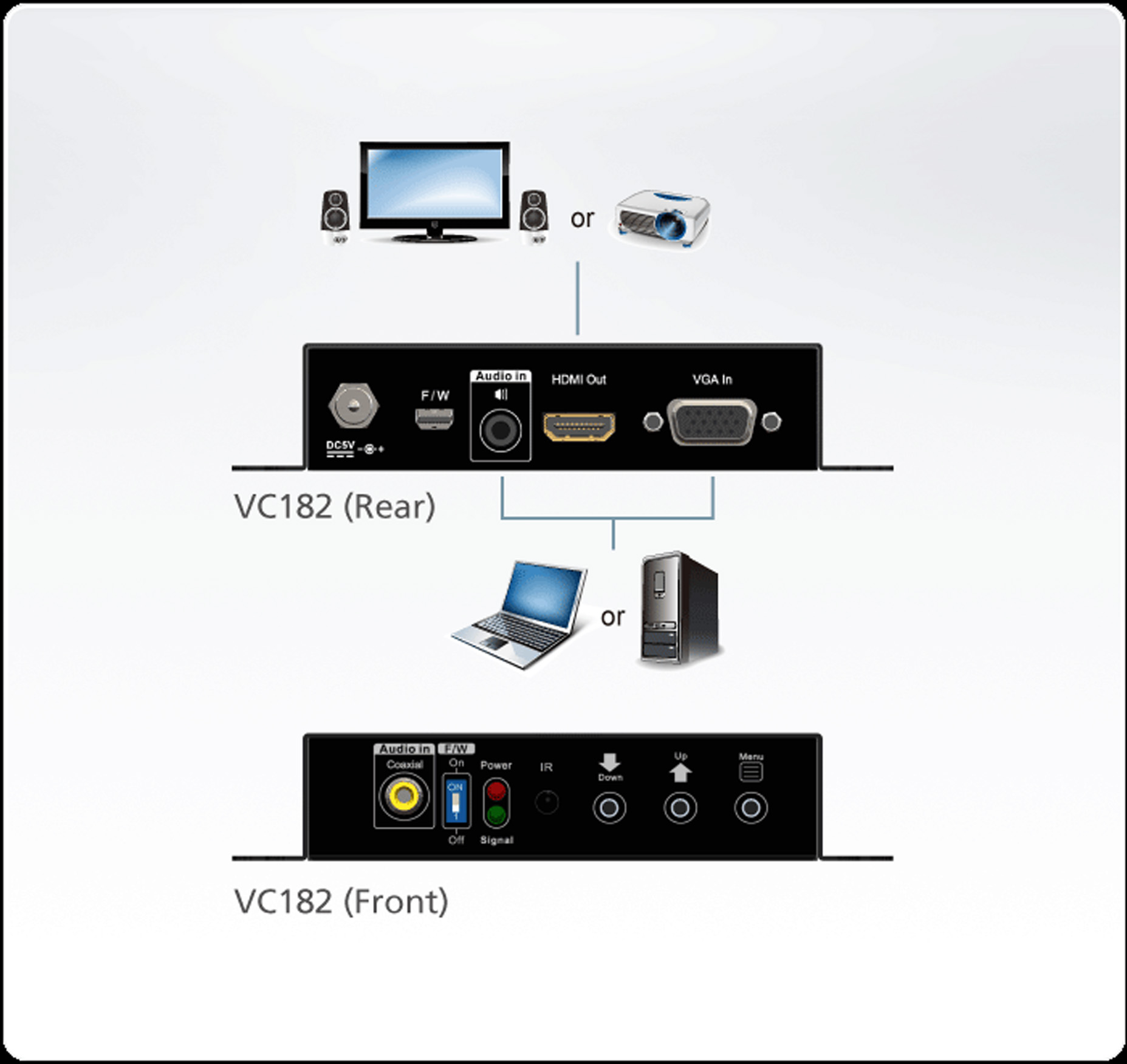 Harga Jual Aten VC182 VGA to HDMI Converter with Scaler